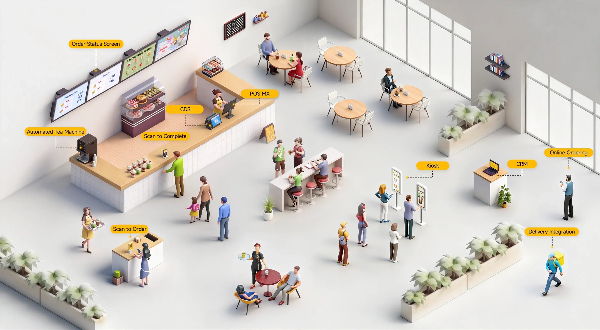 One system for your entire restaurant operation